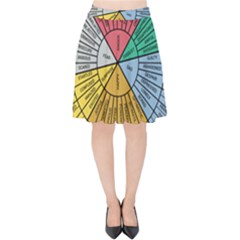 Wheel Of Emotions Feeling Emotion Thought Language Critical Thinking Velvet High Waist Skirt by Semog4